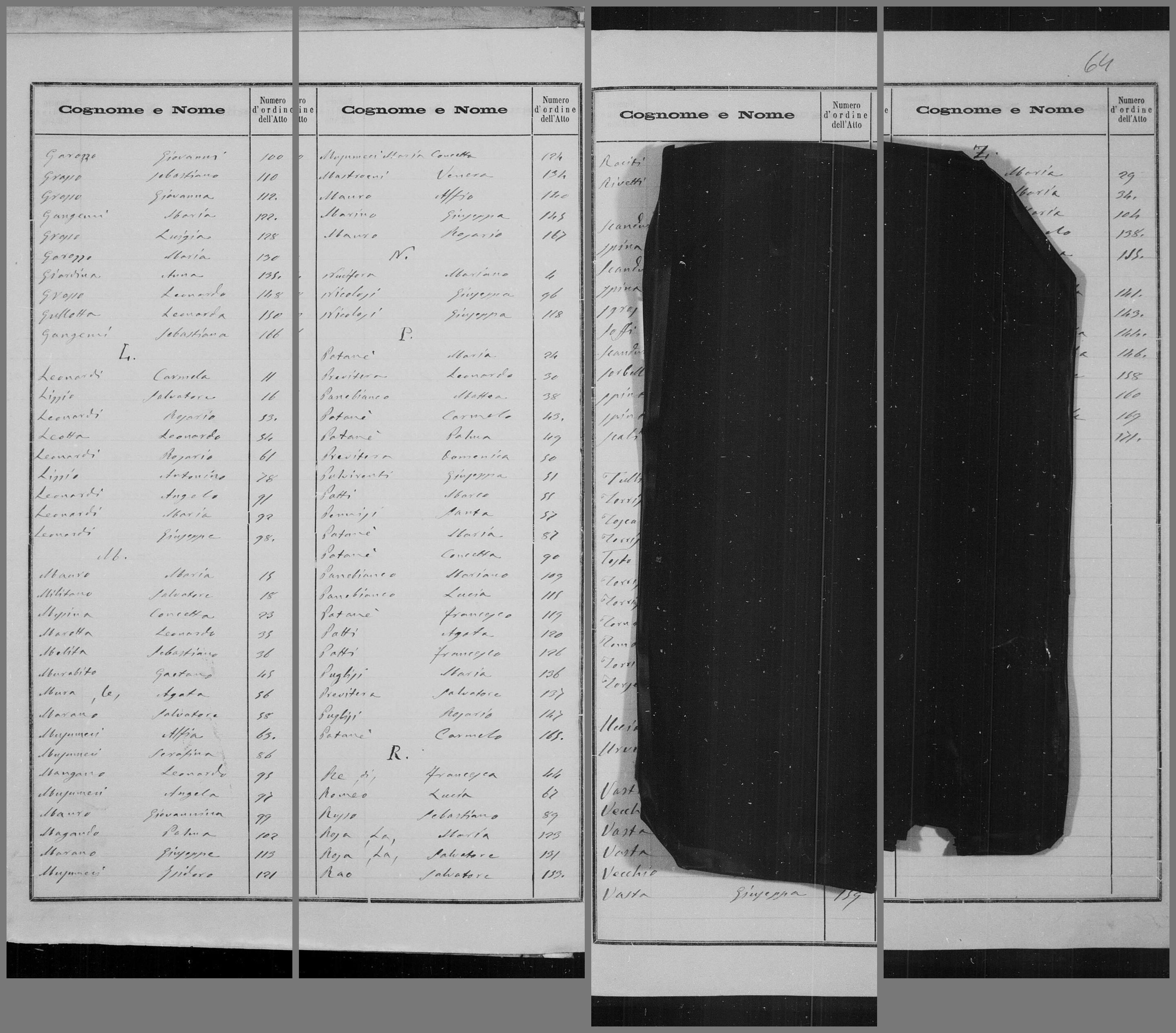 Mascali, 1879 — the annual index