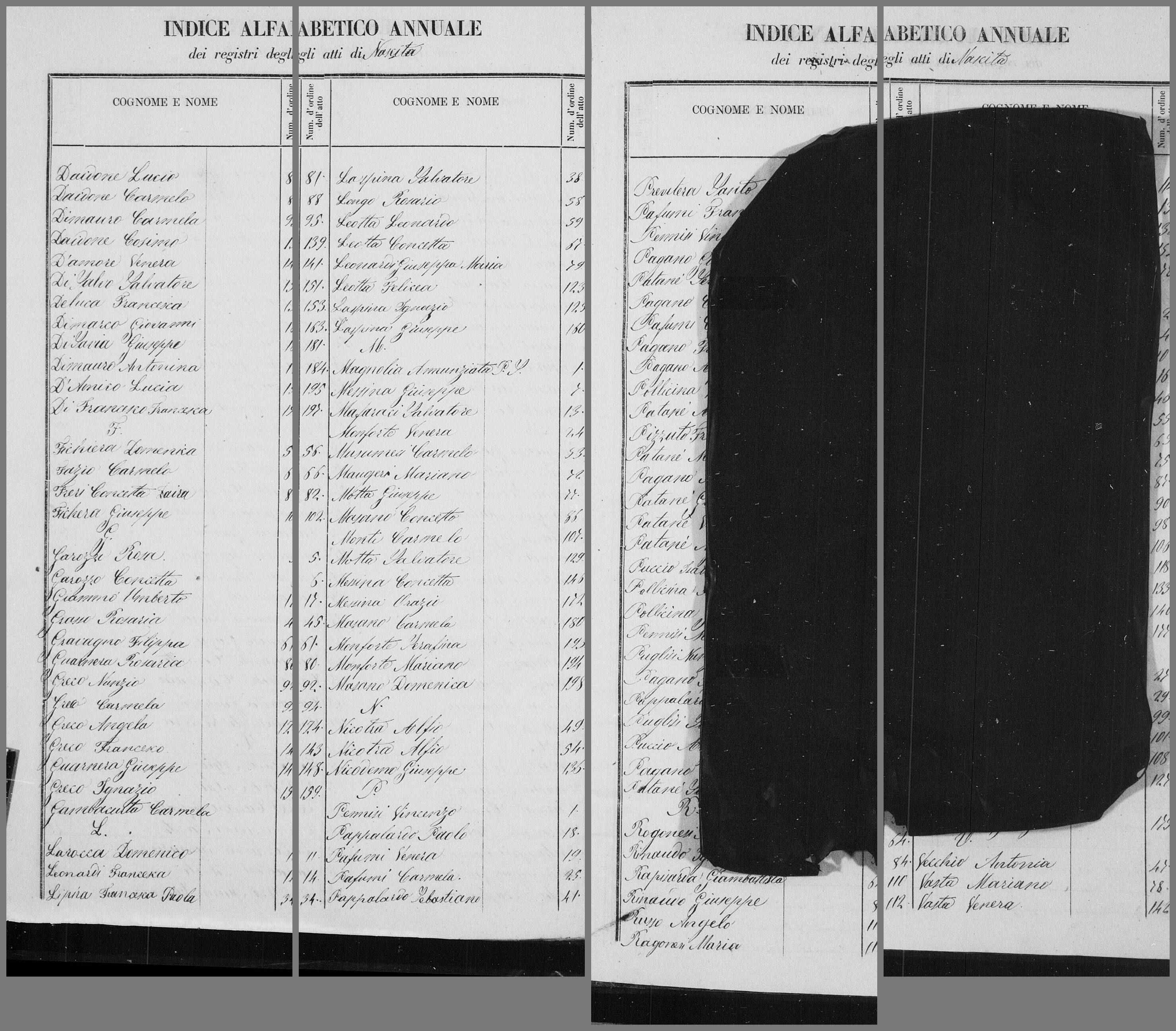 Piedimonte Etneo, Morti 1878 — the annual index