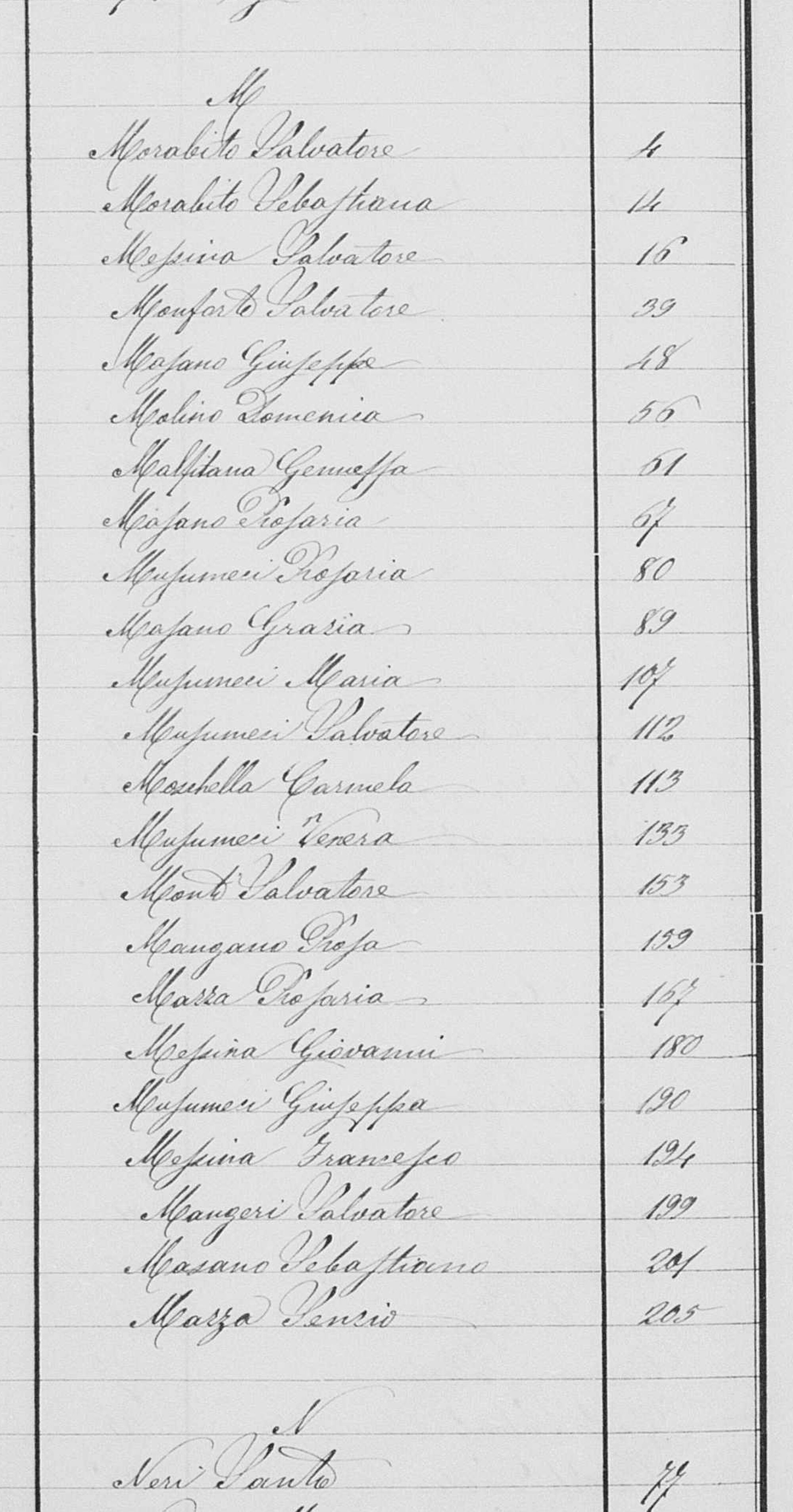 The M page of the 1879 annual index