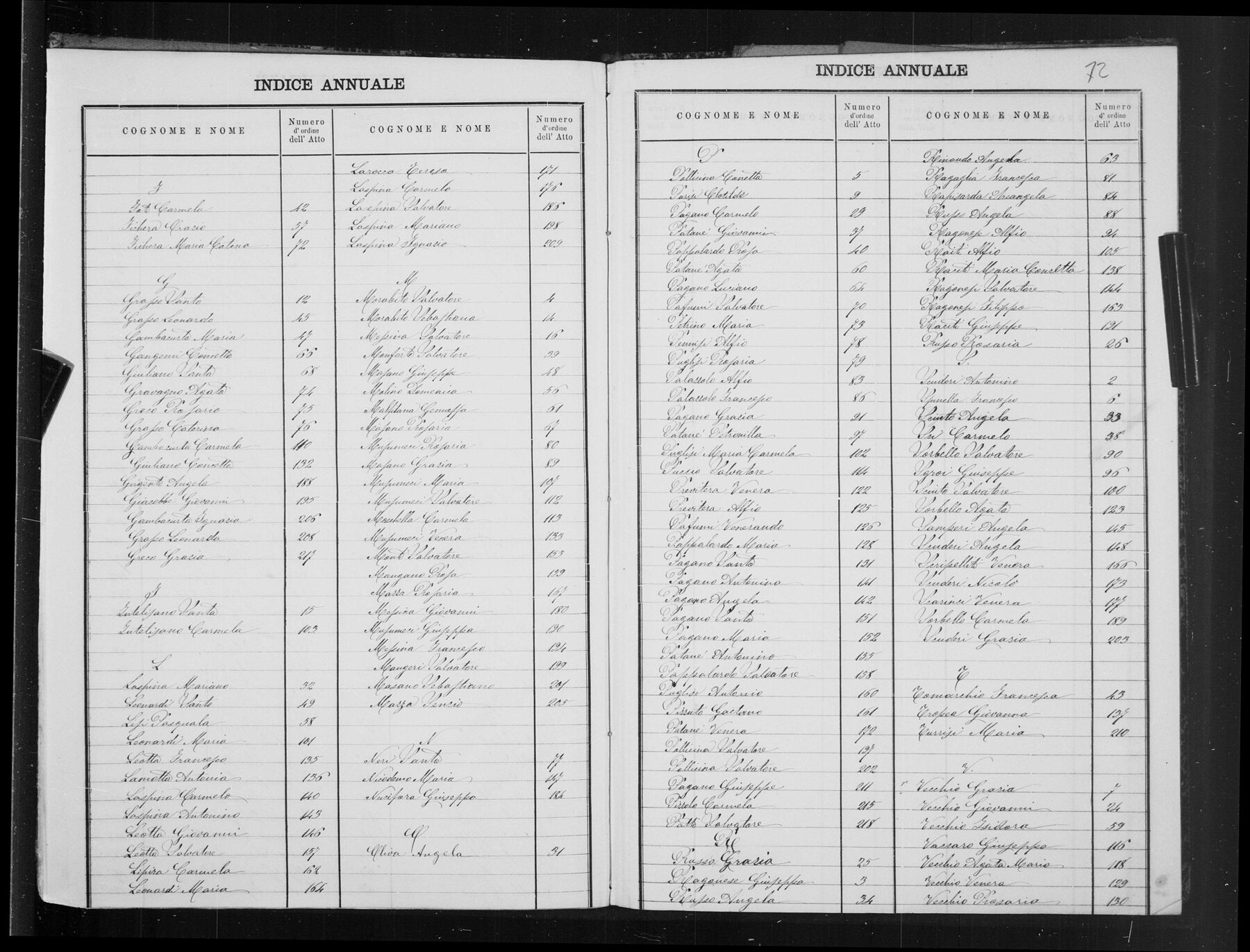 The annual index, page 72