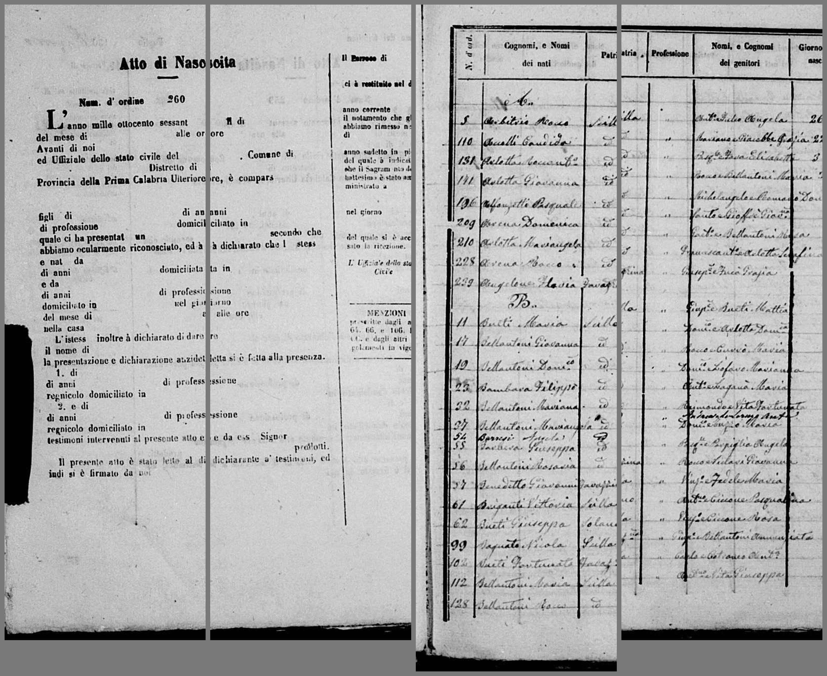 Scilla, Nati 1861 — the A section of the annual index